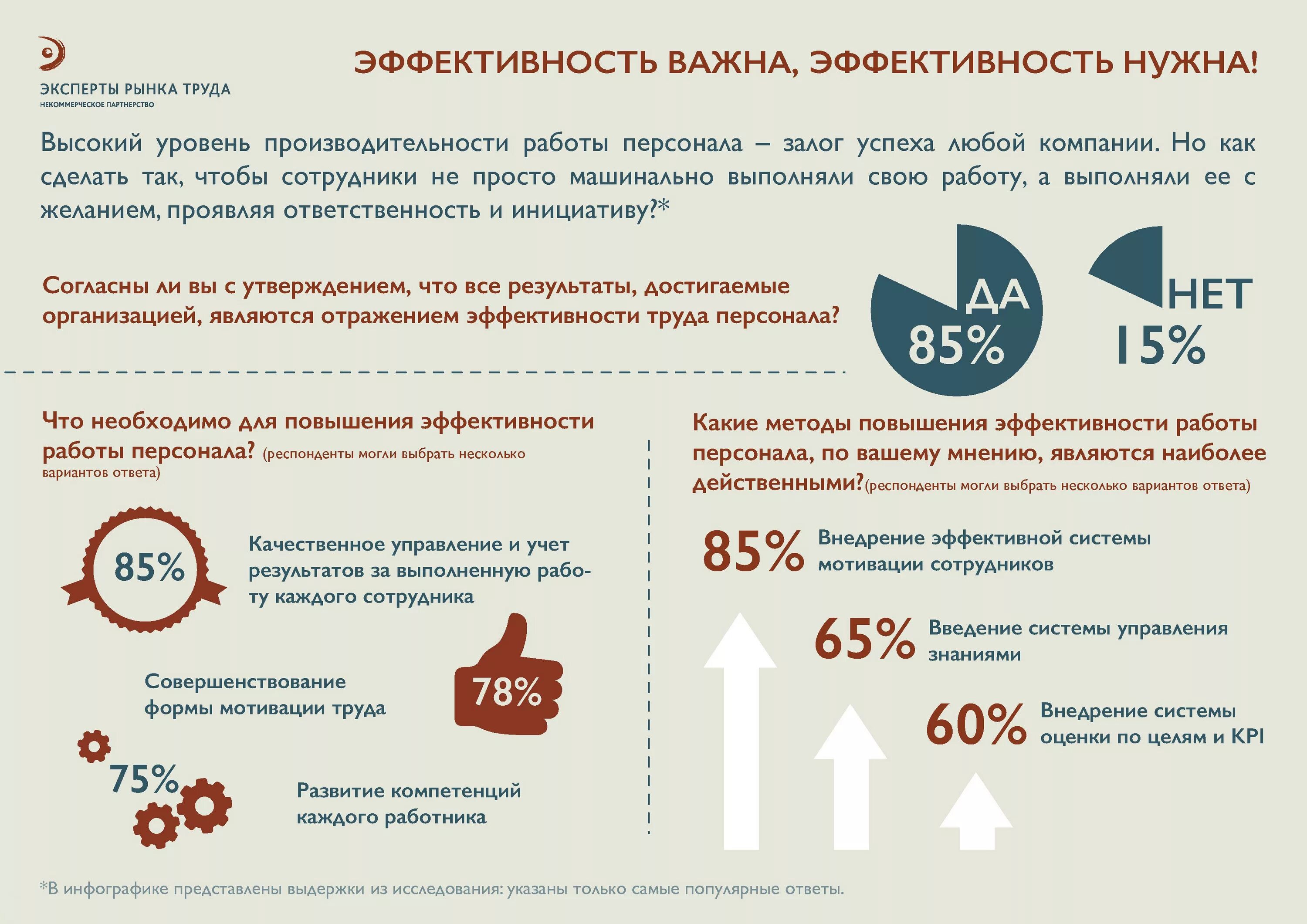 Эффективность сотрудника. Инфографика эффективность работы. Эффективность сотрудника в компании. Повышение эффективности персонала.