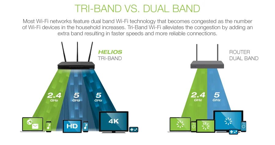 Сводная таблица оборудования. Drain транзистор. Tri характеристика. Ethernet mac interface что это такое. Tri cnisci cac scaciati.