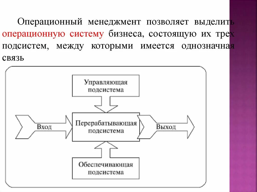 4 управление операциями. Система операционного менеджмента. Управление операциями. Управление процессами в операционном менеджменте. Подсистемы операционного управления.