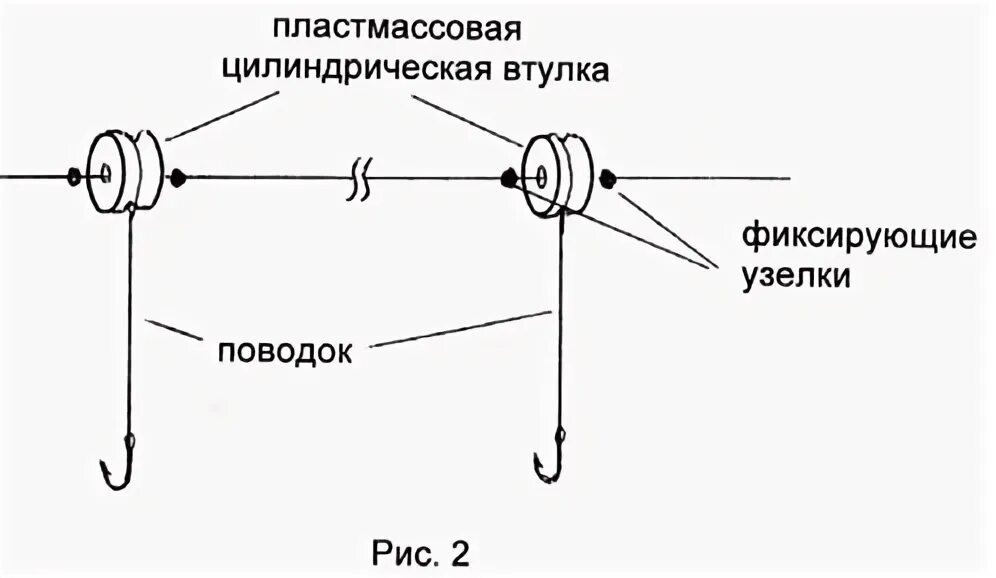 Поводок к основной леске на донку. Как вязать поводки на донку. Крепление поводков на донку. Рыболовные узлы для донки. Как привязать поводок к леске на донку