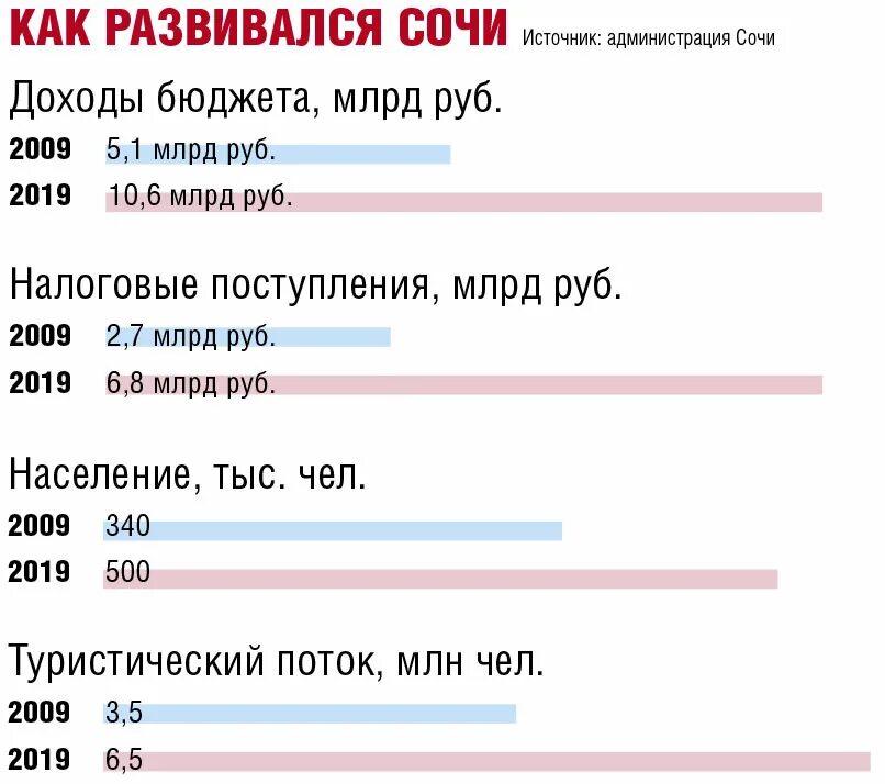 Достижения крыма за последние 10 лет. Достижения крыма за последние 10 лет