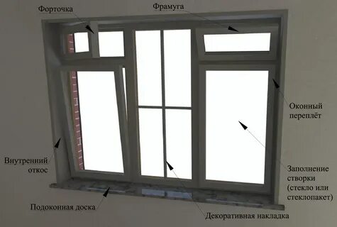 Размер откосов для пластиковых окон