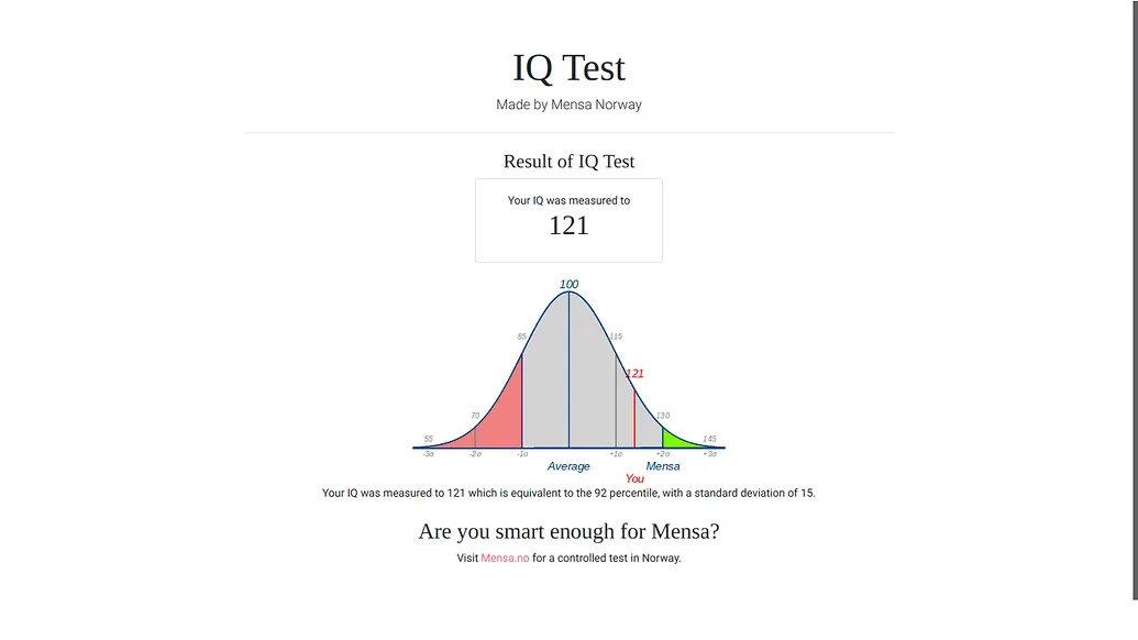 Пройти айкью где. Iq 142. нормальное распределение айкью. mensa iq test. тест на iq.