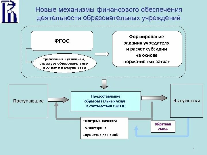 - Механизмы финансового обеспечения образовательных учреждений. Финансовое обеспечение образовательных учреждений это. Новые механизмы финансирования образования. Финансовая деятельность образовательной организации. Финансы образовательного учреждения