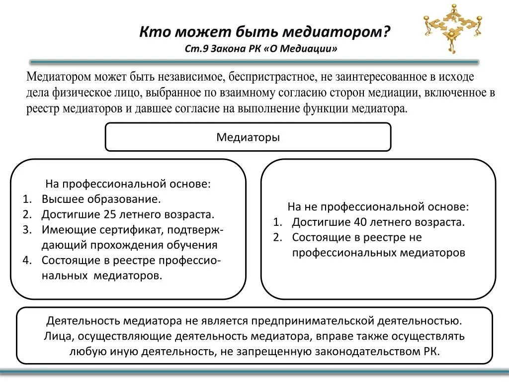 Медиатор вправе. Кто может быть медиатором. Схема "порядок проведения процедуры медиации". Суть медиации. Медиация в гражданском процессе.