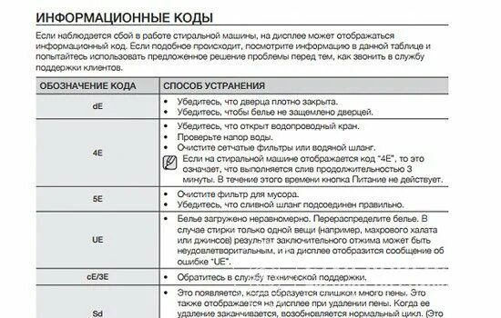 Машинка выдает ошибку ue. Стиральная машина Samsung WF-b1061 коды ошибок. Коды ошибок стиральных машин самсунг диамонд. Стиральная машина самсунг диамонд 4 кг коды ошибок. Стиральная машина самсунг диамонд 4 3е ошибка.