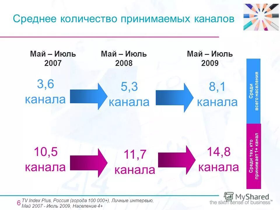 Сколько принимать карту