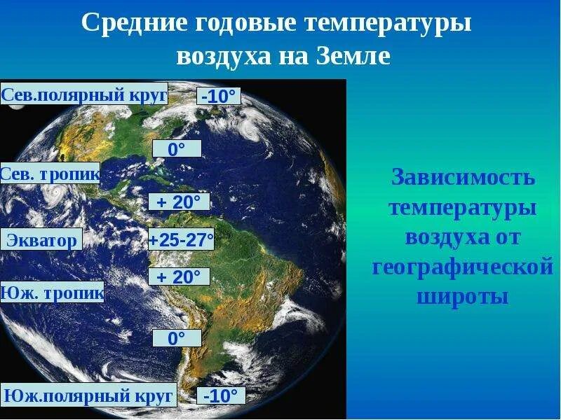 Температура воздуха на экваторе