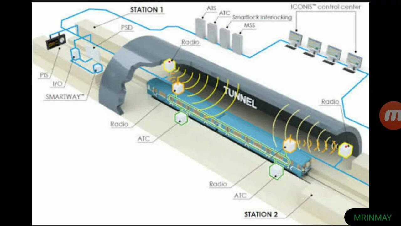 Communications control system