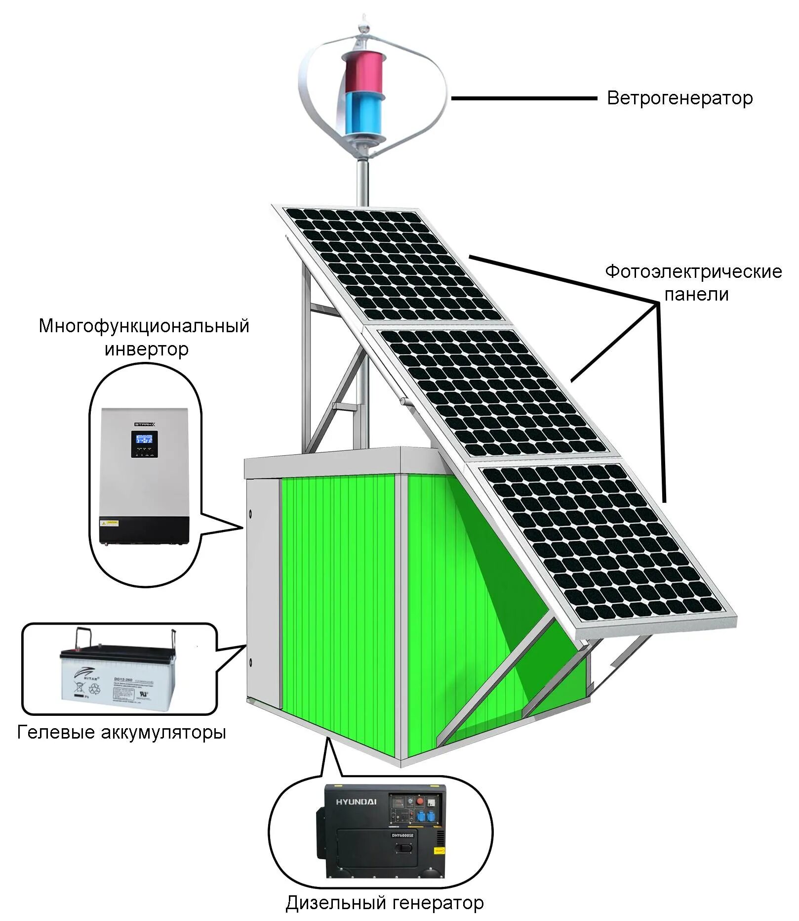 Независимые источники электроэнергии. Ветро-Солнечная гибридная система. Ветро солнечные гибридные электростанции. Аккумуляторы ветро солнечные гибридные электростанции. Гибридная ветро-Солнечная электростанция 10 КВТ схема.