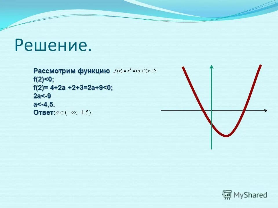 Как называется рассматриваемая функция