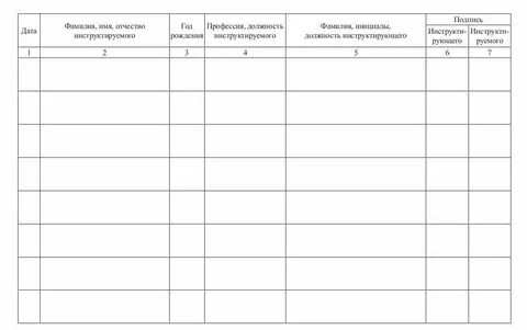 Журнал инструктажа по гражданской обороне