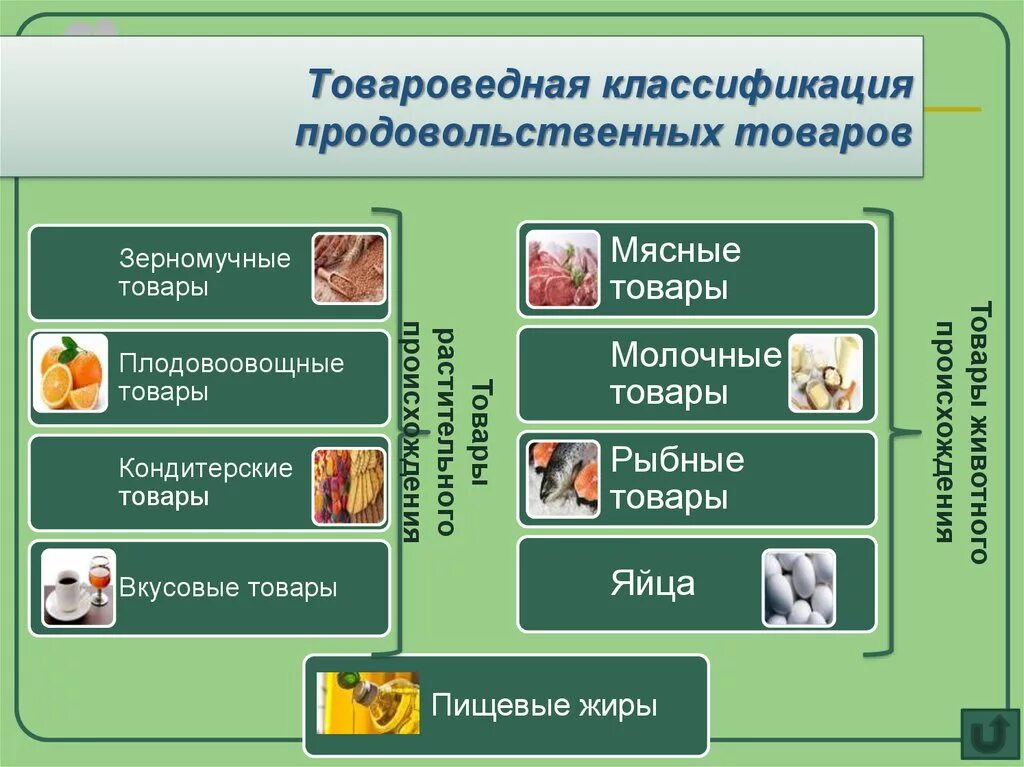 Название групп товаров