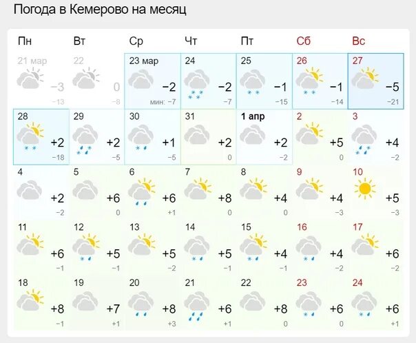 Погода в кемерово на 3 дня