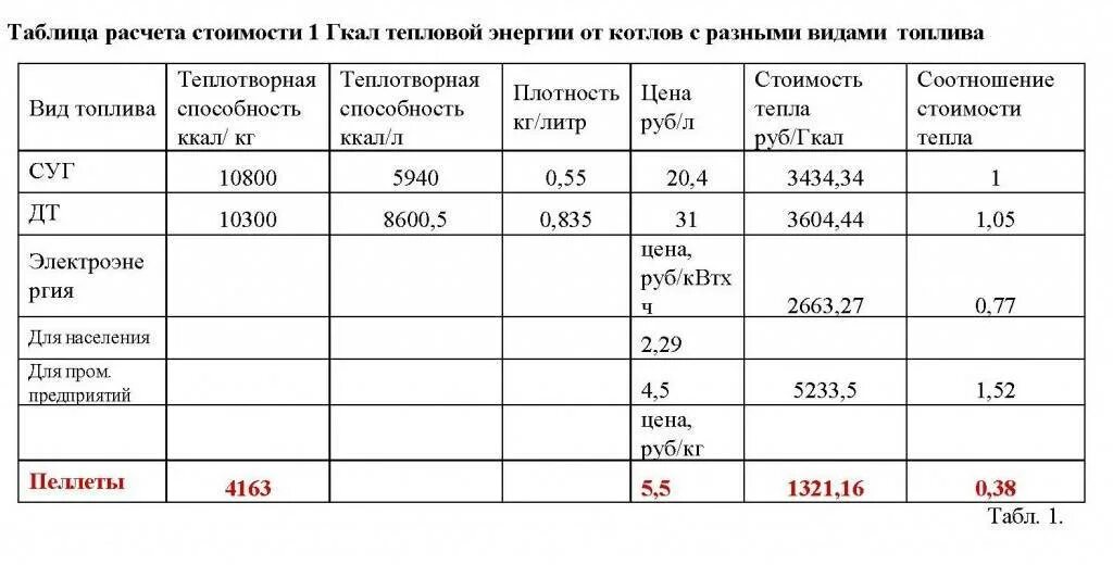 Гкал в м3 воды