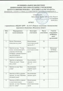 Отчет о проведении дня победы в доу