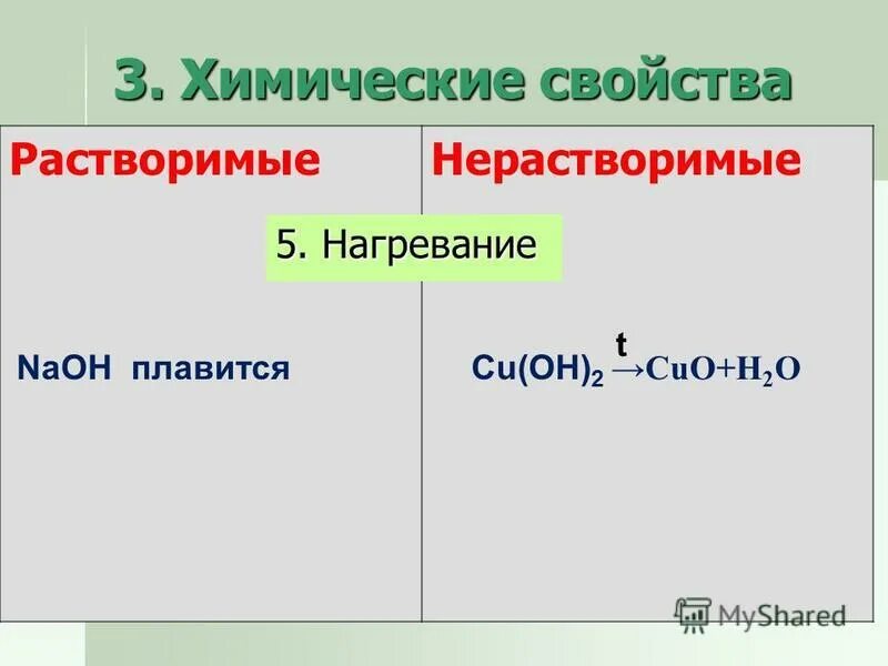 Формула нерастворимого основания. Растворимые и нерастворимые основания.