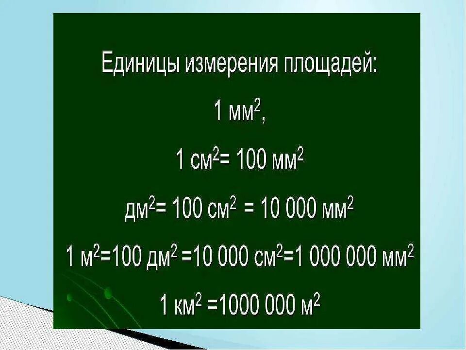 1 километр в квадрате в квадратных метрах. Единицы площади таблица единиц площади 4 класс. Таблица мер площади 4. Единицы измерения площади 4 класс. Единицы измерения пплощ.