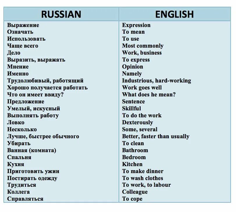 Что на английском. Активный словарь английского языка. Что означает английское слово. Вокабуляр английских слов. Vocabulary на русском.