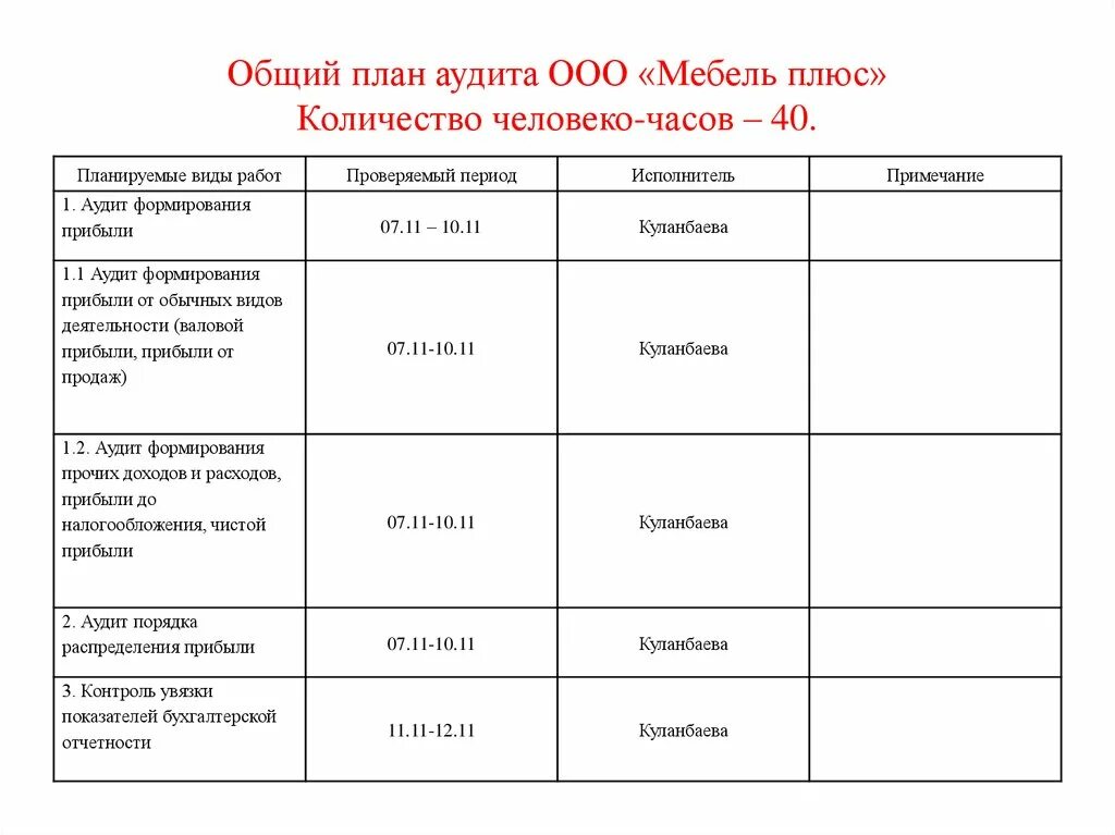 План и программа аудита. Общий план аудита. показатели которые включаются в общий план аудита. общий план аудита ооо. общий план аудита пример заполненный.