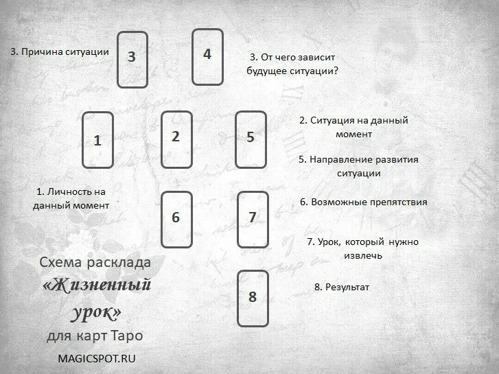 Расклад на чувства мужчины схема. Расклад на цель Таро схема. Схемы раскладов Таро на чувства мужчины. Схема расклада на личность человека. Схема расклада поста.