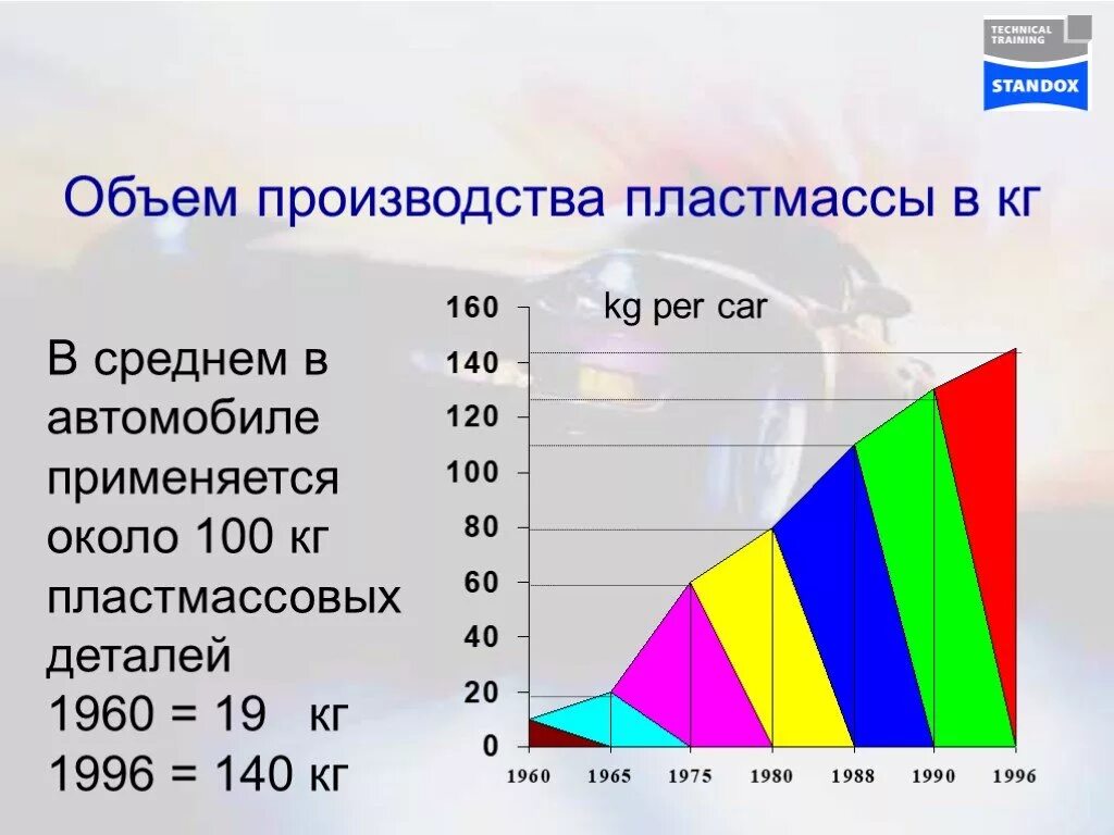 Объем пластика 1 кг. Химический состав пластика. компоненты пластмасс. объем производства пластмасс. состав пластмасс.