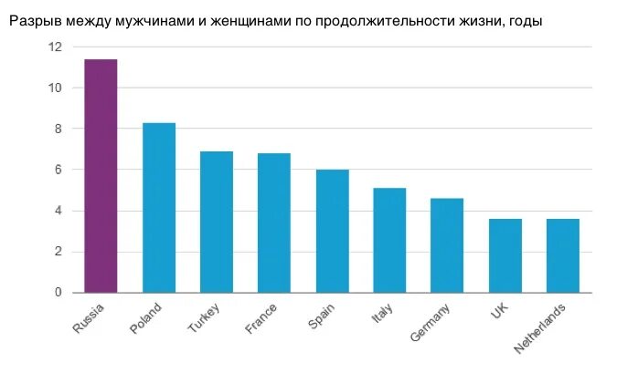 Почему в Латвии женщин больше чем мужчин. Почему в Латвии женщин больше. Страны где разрыв между продолжительностью жизни женщин и мужчин.