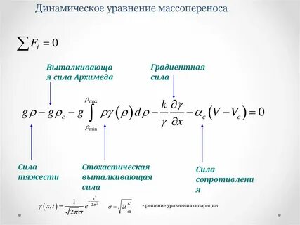 Динамическое уравнение