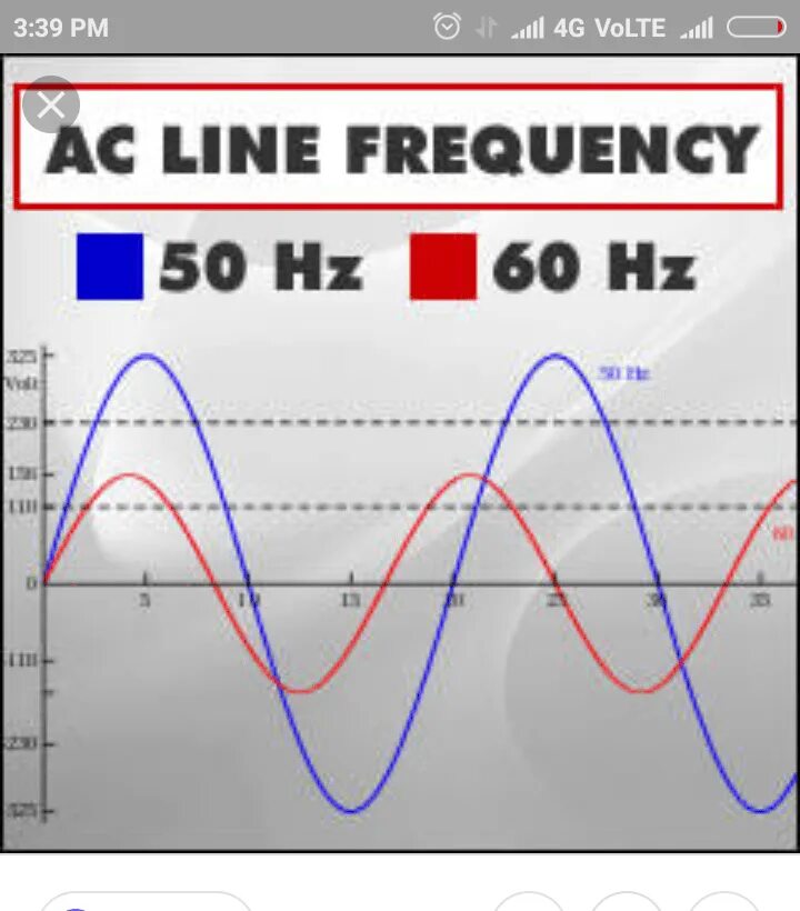 Frequency hz. Частота Hz 50 60. Частота 50hz. Частота 50 Гц. Частота 50.5.