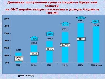 Стране страхования