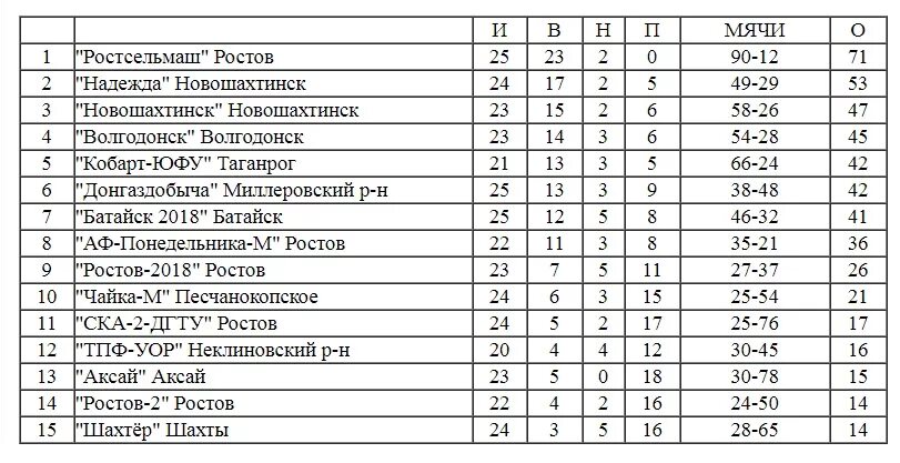 Маршрутка ейск ростов телефон. Ростов на дону новошахтинск расписание автобусов главный. Ростов на дону новошахтинск расписание автобусов главный. Автобус зверево шахты. Рейсы новошахтинск ростов.