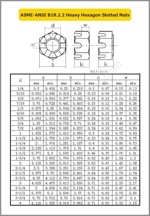 2. 1 в мм pdf. резьба asme b1. 8. 1.