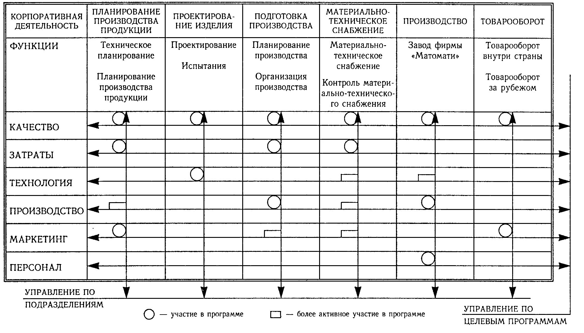 Курсовая работа структуры управления. Матричная структура компании тойота. матричная структура управления тойота. тойота организационная структура управления. компании с матричной структурой управления тойота.
