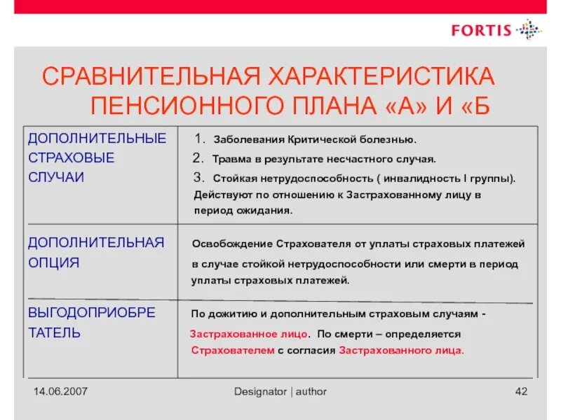 Как отключить страхование на случай критических заболеваний. Критические заболевания. Перечень критических заболеваний. Характеристика пенсионной болезни. Критические заболевания в страховании.