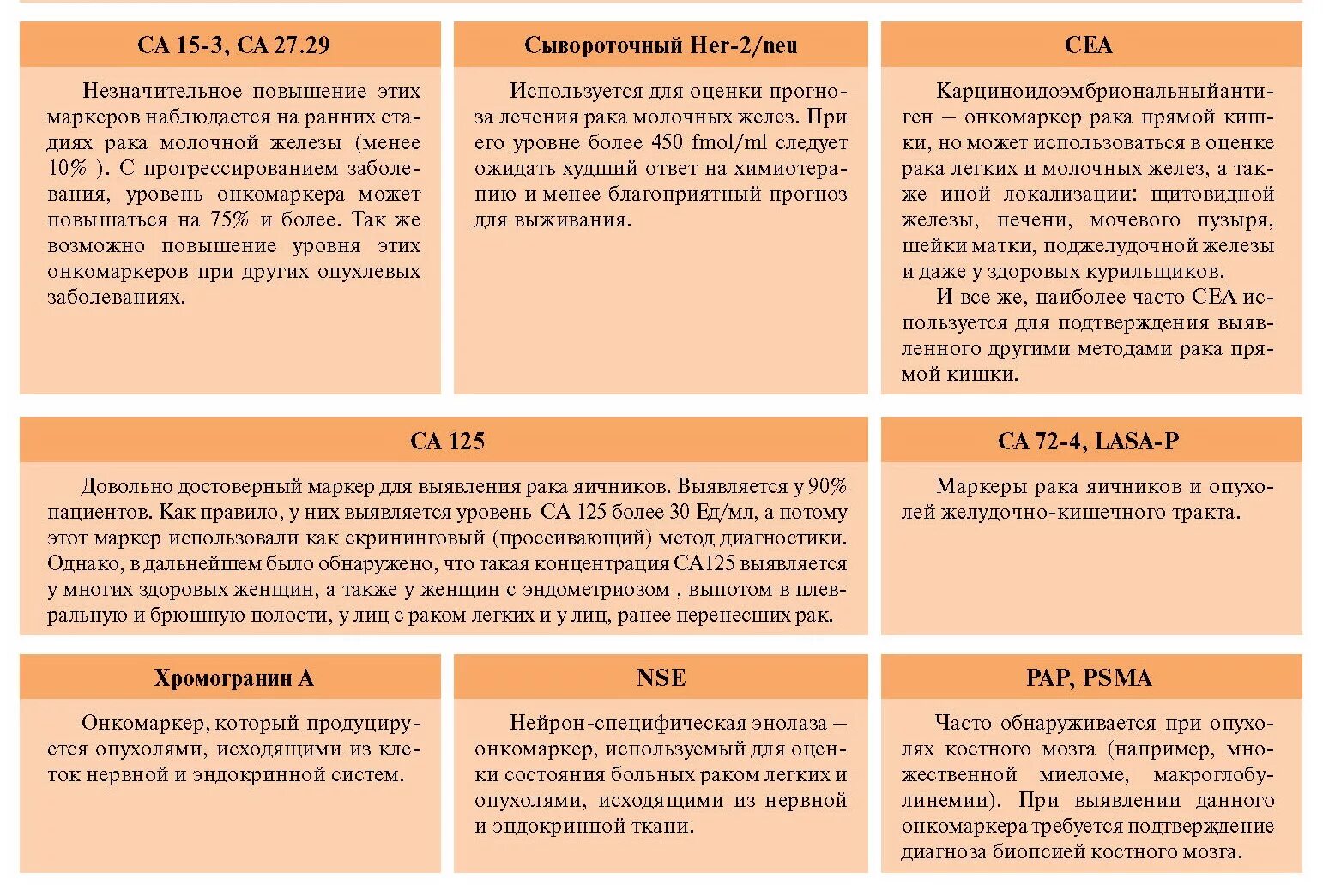 Онкомаркер молочной железы норма у женщин таблица. Показатели нормы онкомаркеры молочной железы. Са 15 3 онкомаркер молочной железы норма. Онкомаркер молочных желез са-15-3, норма. Онкомаркер са72