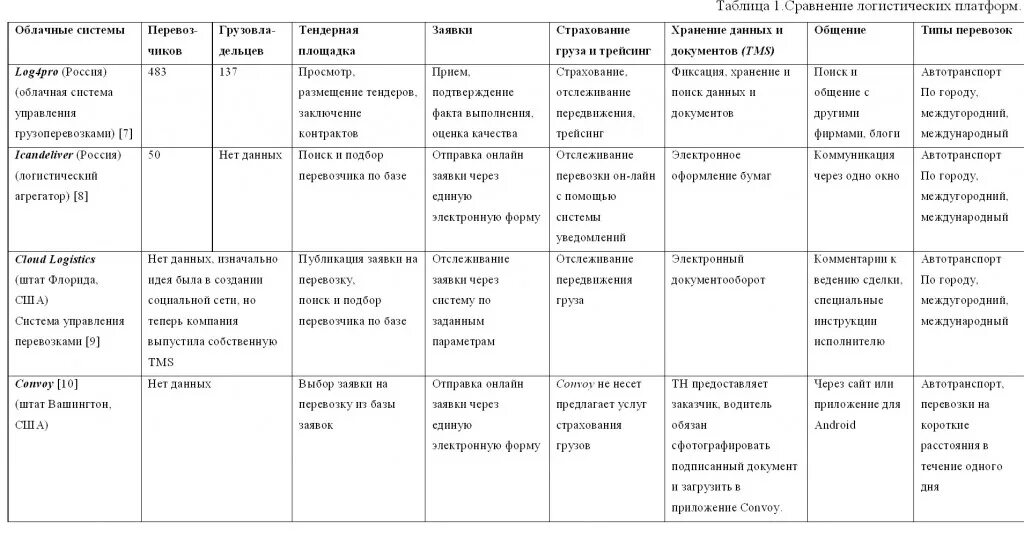 сравнение платформ таблица. сравнение платформ таблица. платформы таблица с размерами. сравнительная таблица платформ для вебинаров. таблица платформ.