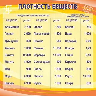 Плотность вещества сила