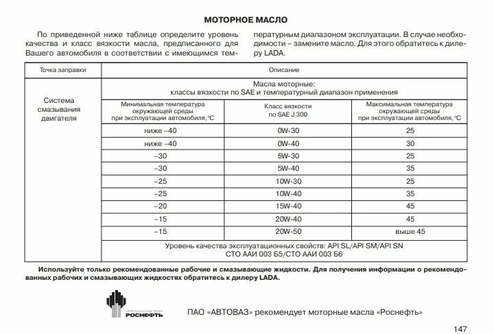 Сколько нужно масла в двигатель 1.6. Объем масла в двигателе Гранта 8. Объем масла в двигателе Гранта 1.6.