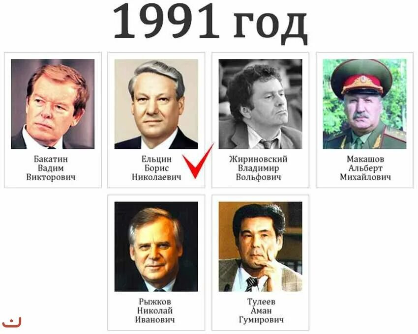Родились 1991 года. Абрамов мордовский писатель. Жизнь рожденных в 1991. Маннапов альфир габдуллович. Родились 1991 года.