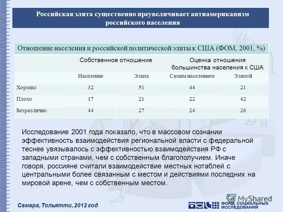 Отношение населения к гомеопатии анкета. Элита балл