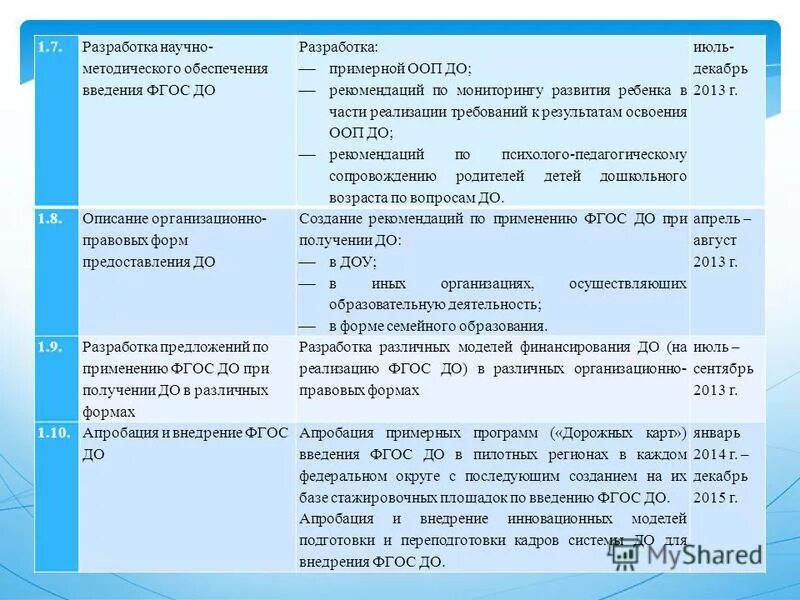 Реализация часть 5. Разработка ФГОС. Методическая разработка образец. Методическая разработка по ФГОС. Методические разработки по ФГОС дошкольного образования.