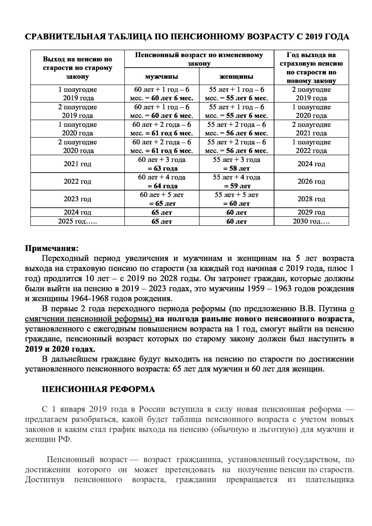 Пенсия женщины возраст россия 2024. Переходный период выхода на пенсию. Переходный период выхода на пенсию для женщин. Таблица пенсионного возраста по старому закону. Переходный период выхода на пенсию для мужчин.