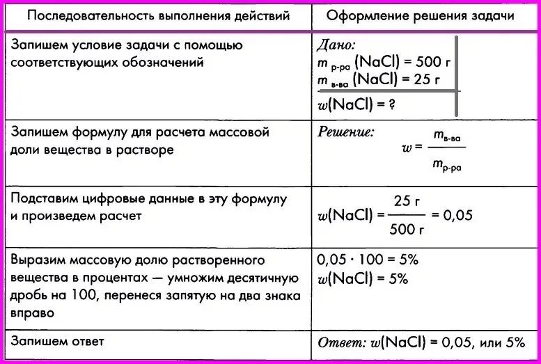 Задания по массовой доле