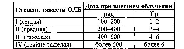 Какая степень лучевой болезни возникает. Стадии лучевой болезни таблица. Степени острой лучевой болезни таблица.