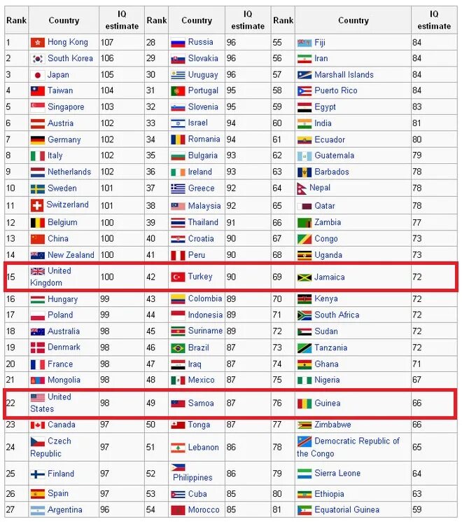 Сколько нормальный айкью. Средний IQ. Средний IQ В мире по странам. Средний уровень интеллекта по странам. Средний IQ человека в мире.