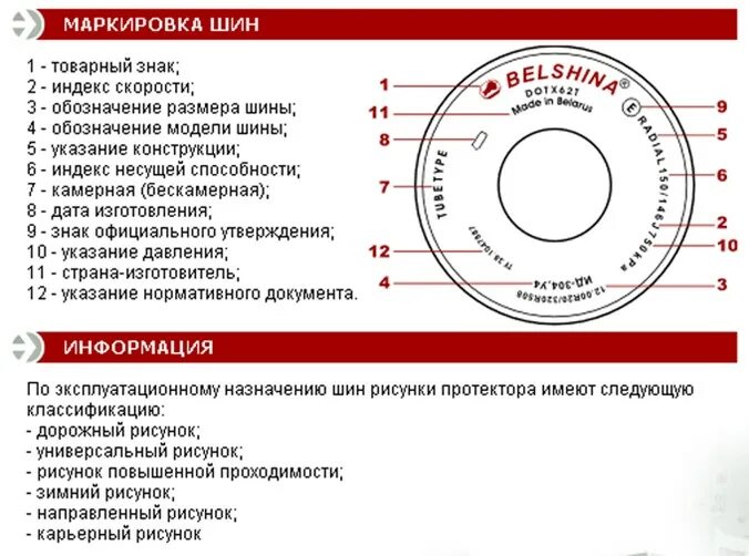 Маркировка белшины. Маркировка шин белшина. расшифровка маркировки грузовых шин грузовых. белшина маркировка и расшифровка. маркировка шины автомобиля расшифровка.