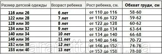 Размер 140 это сколько. 134 Размер. Детский размер на рост 140. 152 Размер одежды. Рост 122 размер.