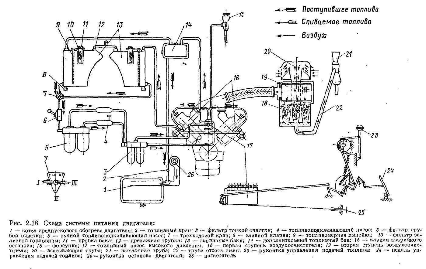 Топливная система камаз евро 3 бош. Топливная система смд 60 на т 150. Схема топливной common rail renault trafic 1. Топливная система мтз 245 евро. Принципиальная схема топливной системы судового дизеля.