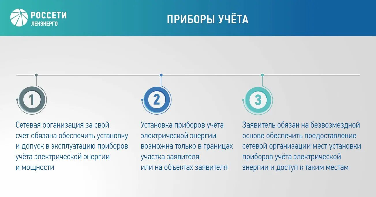 Новый порядок технологического присоединения к электрическим сетям. Счет на оплату технологического присоединения к электрическим сетям. Технологическое присоединение Ленэнерго. Порядок оплаты счета технологического присоединения.