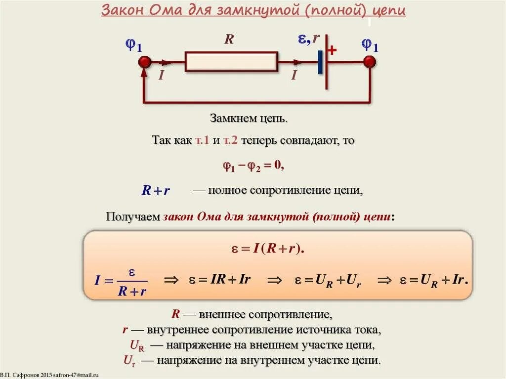 Схема ом физика. Внутреннее и внешнее сопротивление цепи формула. Вывод формулы закона Ома для замкнутой цепи.. 4. Вывод формулы закона Ома для замкнутой цепи.. Сила тока в замкнутой цепи формула.